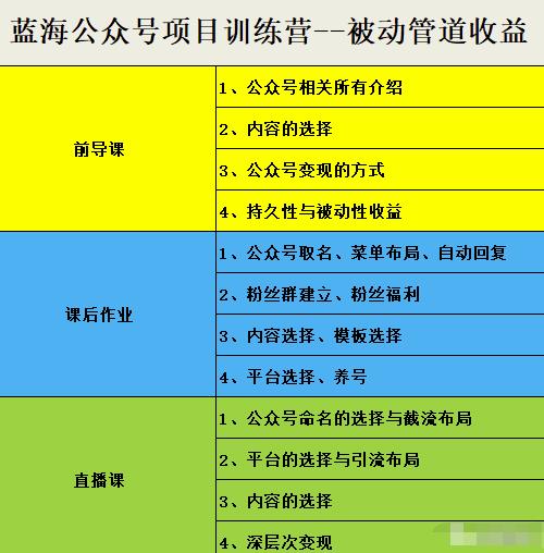 米辣微课·蓝海公众号项目训练营，手把手教你实操运营公众号和小程序变现-百盟网