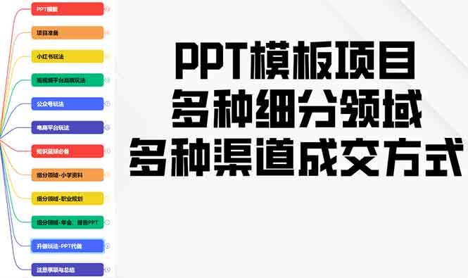 PPT模板项目，多种细分领域，多种渠道成交方式，实操教学-百盟网